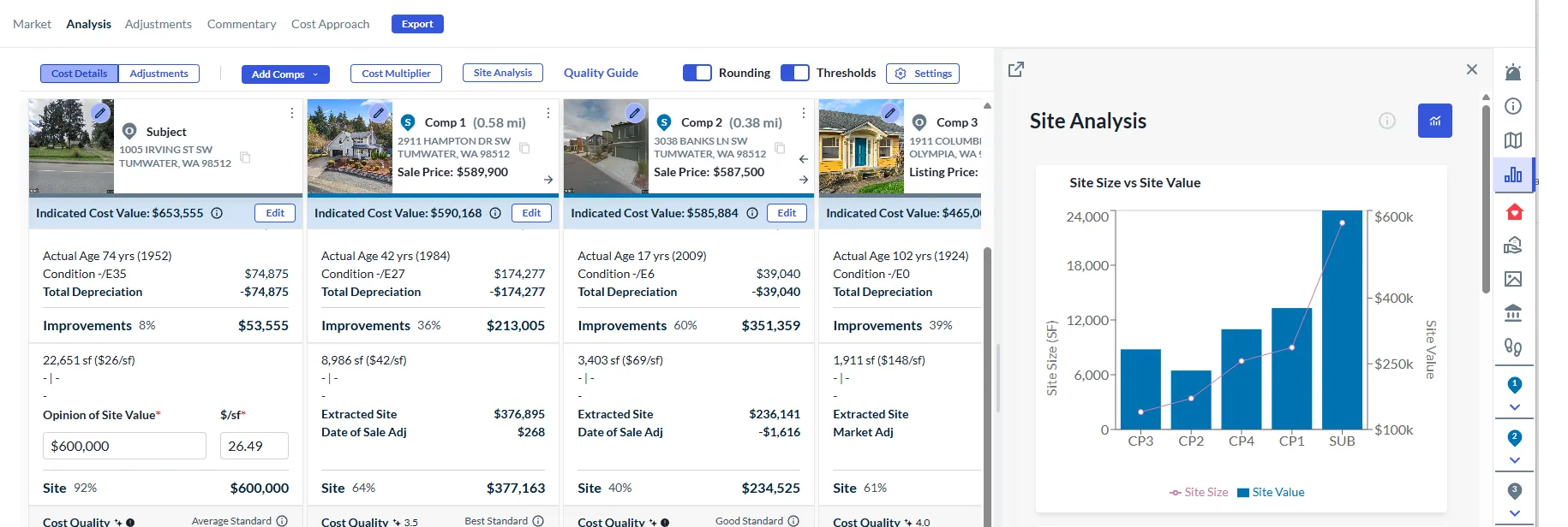 Aloft adjustment grid with subject and comparable property columns
