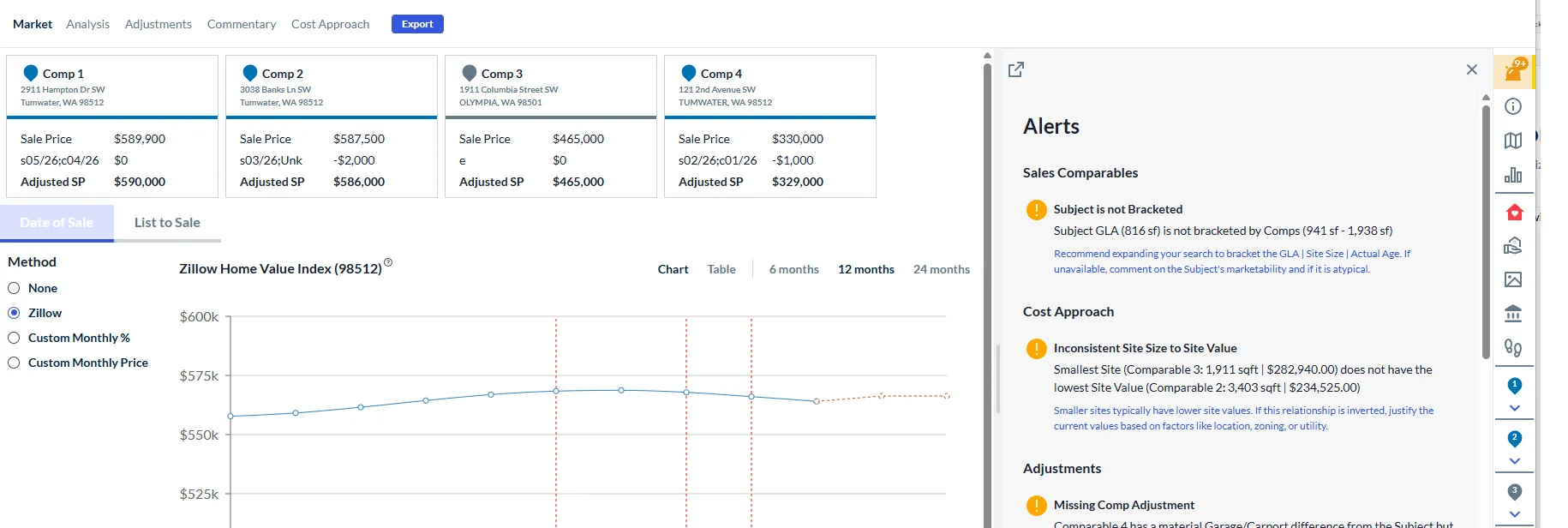 Aloft site analysis charts showing site size and valuation